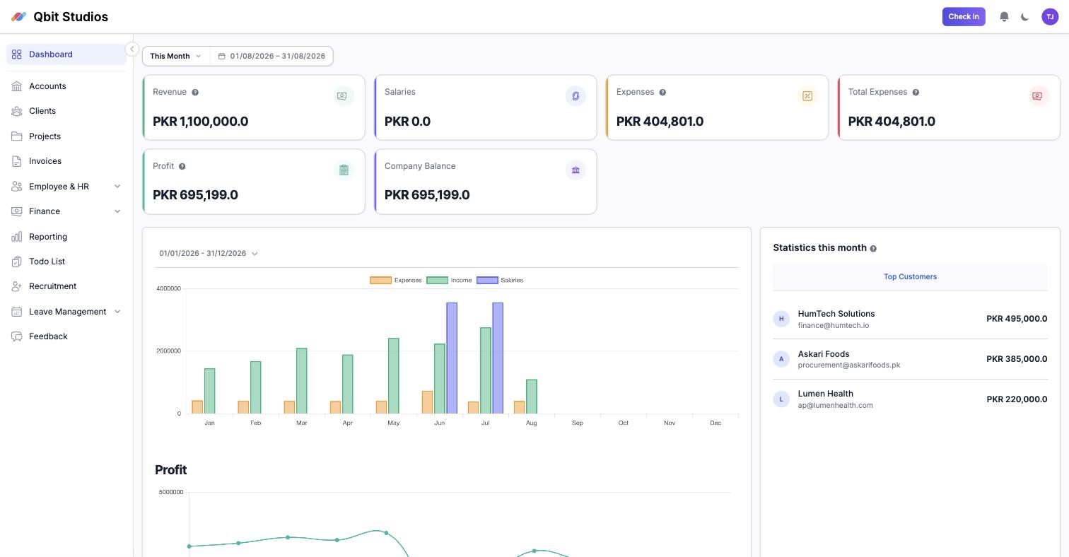 The Startup-pal dashboard: revenue, expenses and profit in PKR